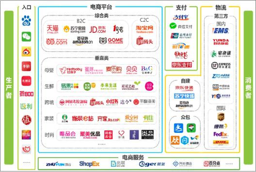 電商APP開發(fā)