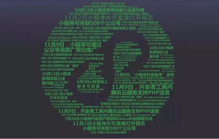 移動(dòng)互聯(lián)網(wǎng)平臺(tái)開發(fā)