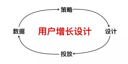 裂變營銷運(yùn)營