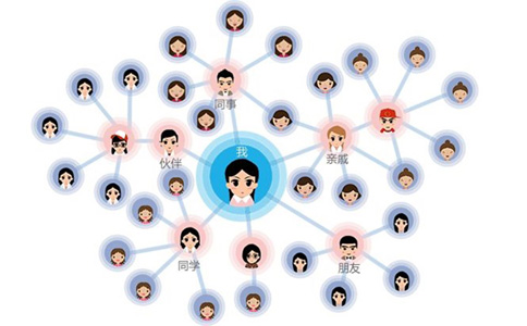 還不知道如何開發(fā)三級分銷系統(tǒng)？<a href=//m.ynxbxny.com/t-53454.html target=