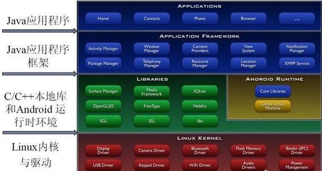 手機(jī)軟件編程語(yǔ)言
